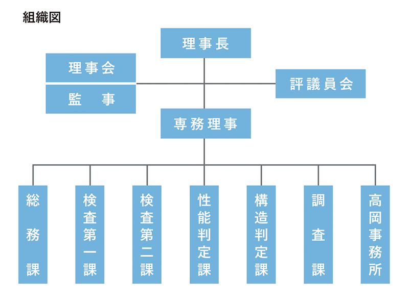組織図