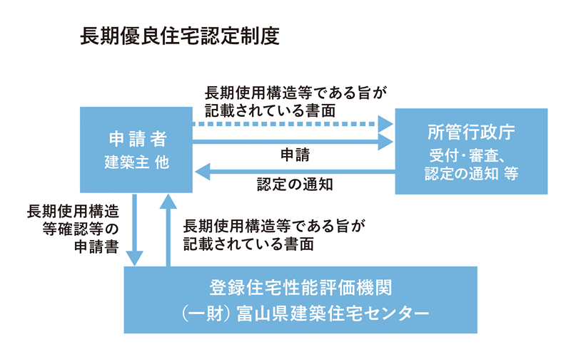 組織図