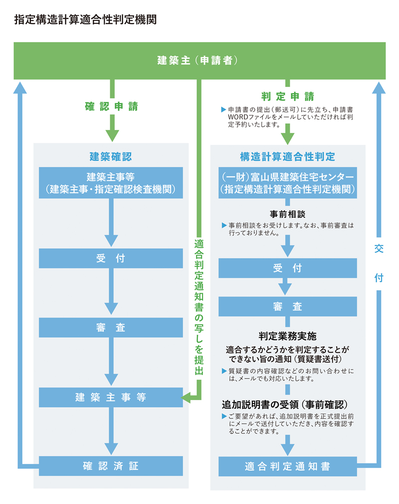 組織図