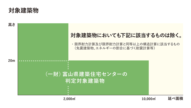 組織図
